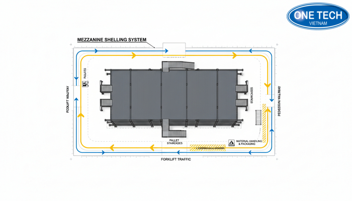 Sơ đồ gợi ý bố trí luồng xe nâng và lối đi bộ khi làm kệ sàn Mezzanine